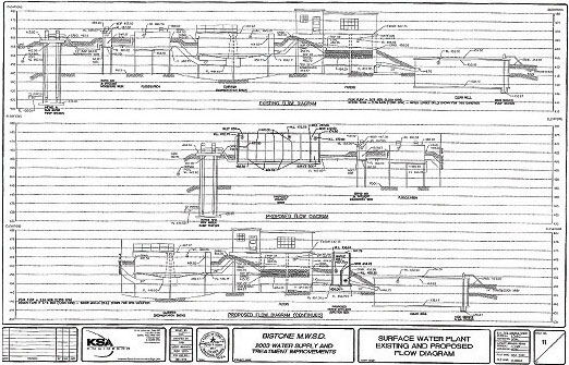 Water Treatment Plant Improvements